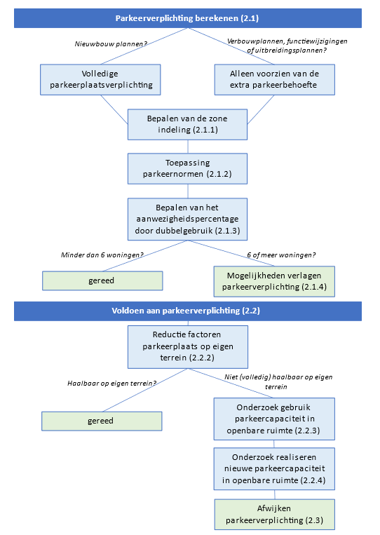 afbeelding binnen de regeling