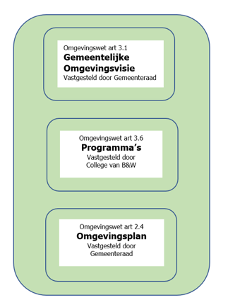 afbeelding binnen de regeling