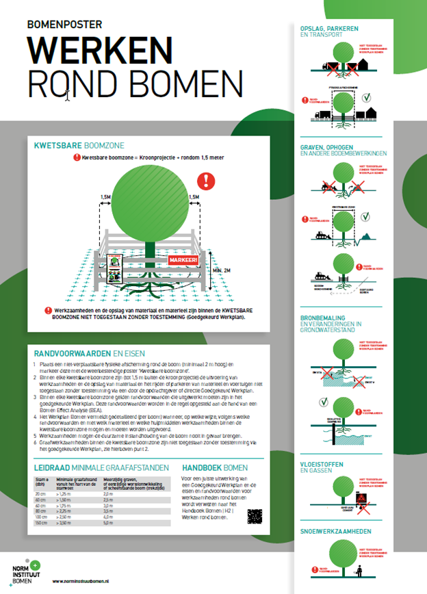 afbeelding binnen de regeling