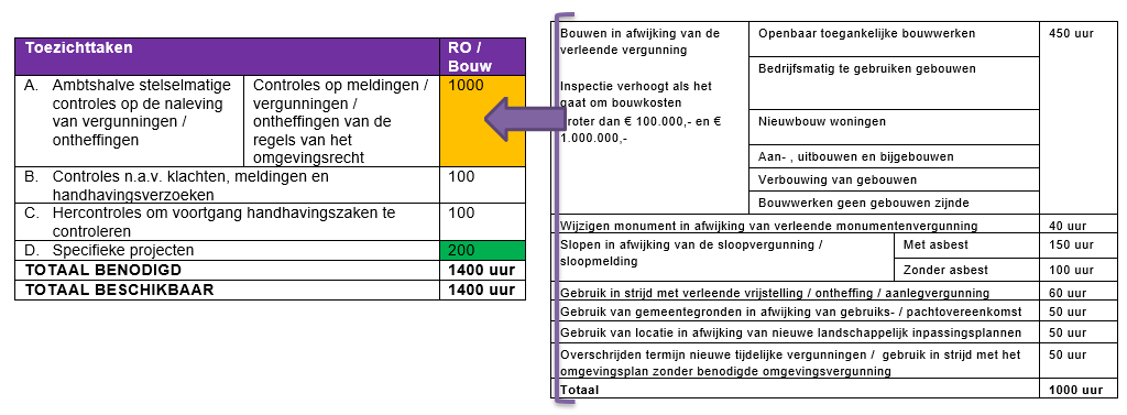 afbeelding binnen de regeling