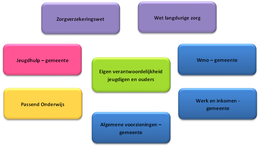 afbeelding binnen de regeling