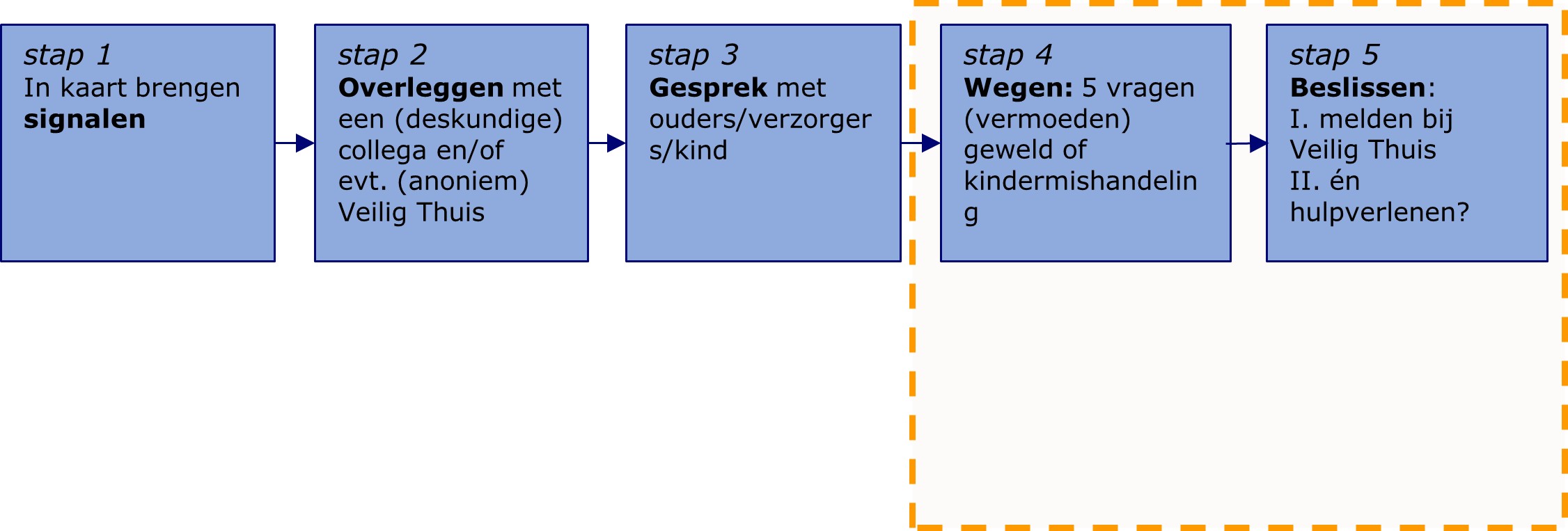 afbeelding binnen de regeling