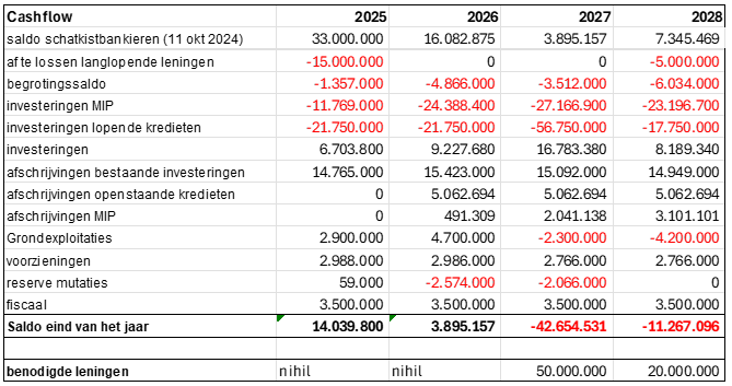 afbeelding binnen de regeling