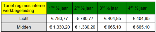 afbeelding binnen de regeling