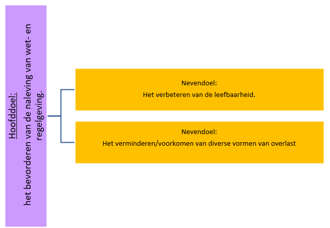 afbeelding binnen de regeling