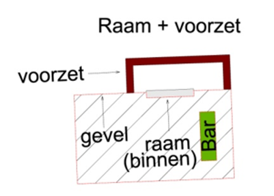 afbeelding binnen de regeling