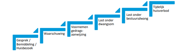 afbeelding binnen de regeling