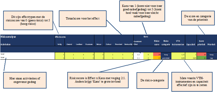 afbeelding binnen de regeling