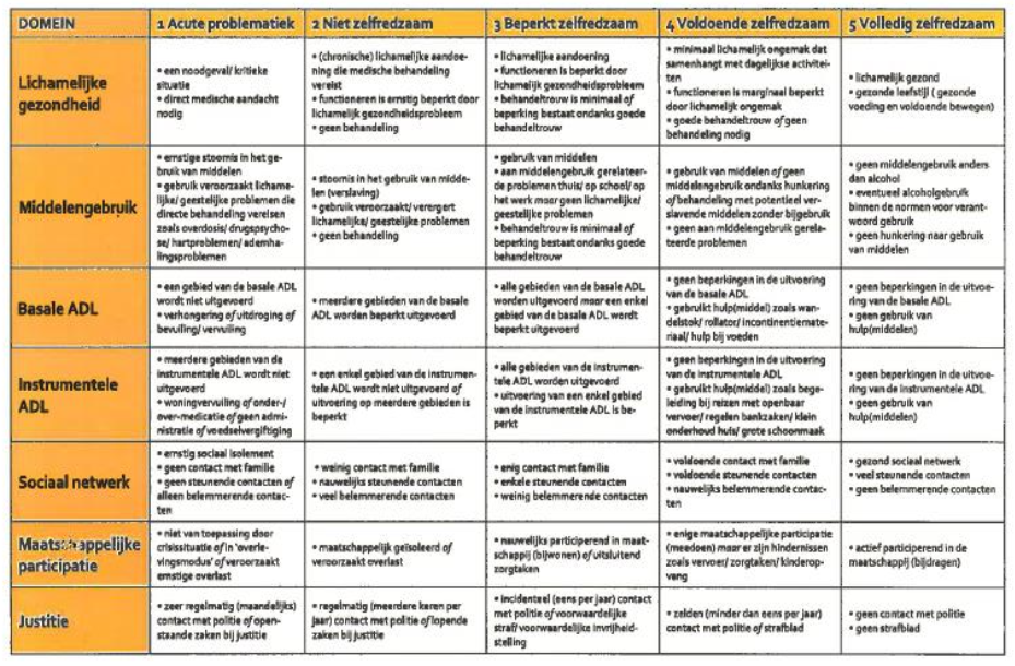 afbeelding binnen de regeling