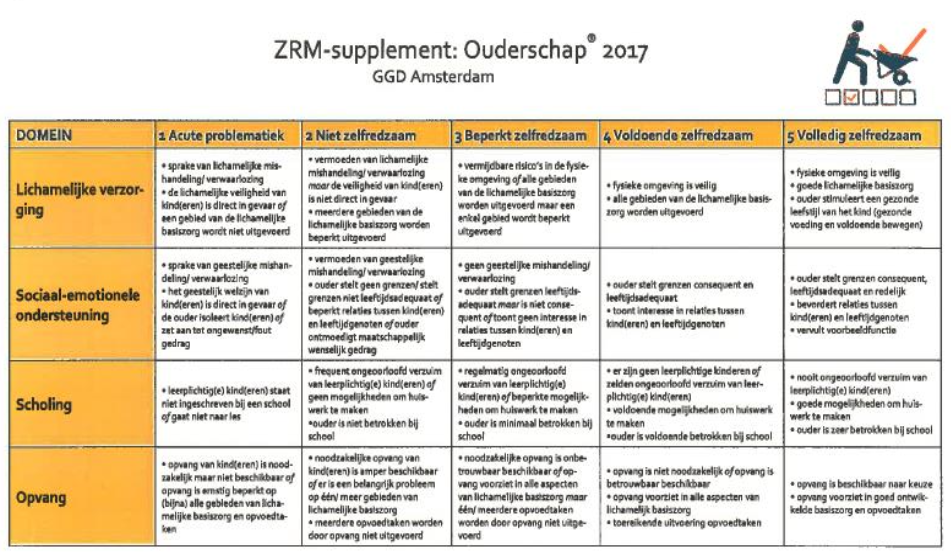 afbeelding binnen de regeling