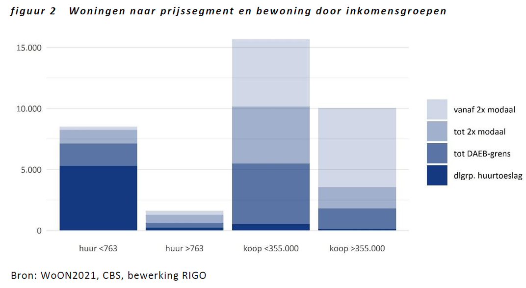 afbeelding binnen de regeling