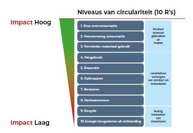 afbeelding binnen de regeling