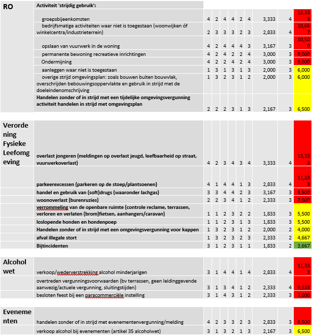 afbeelding binnen de regeling