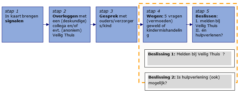 afbeelding binnen de regeling