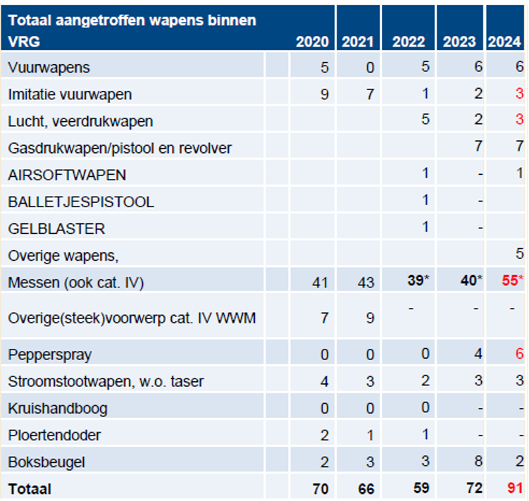 afbeelding binnen de regeling