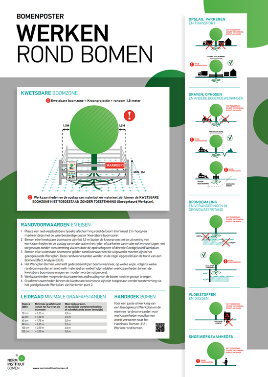 afbeelding binnen de regeling