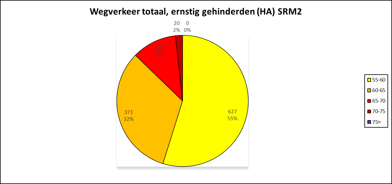 Afbeelding met tekst, schermopname, diagram, Lettertype&#10;&#10;Automatisch gegenereerde beschrijving