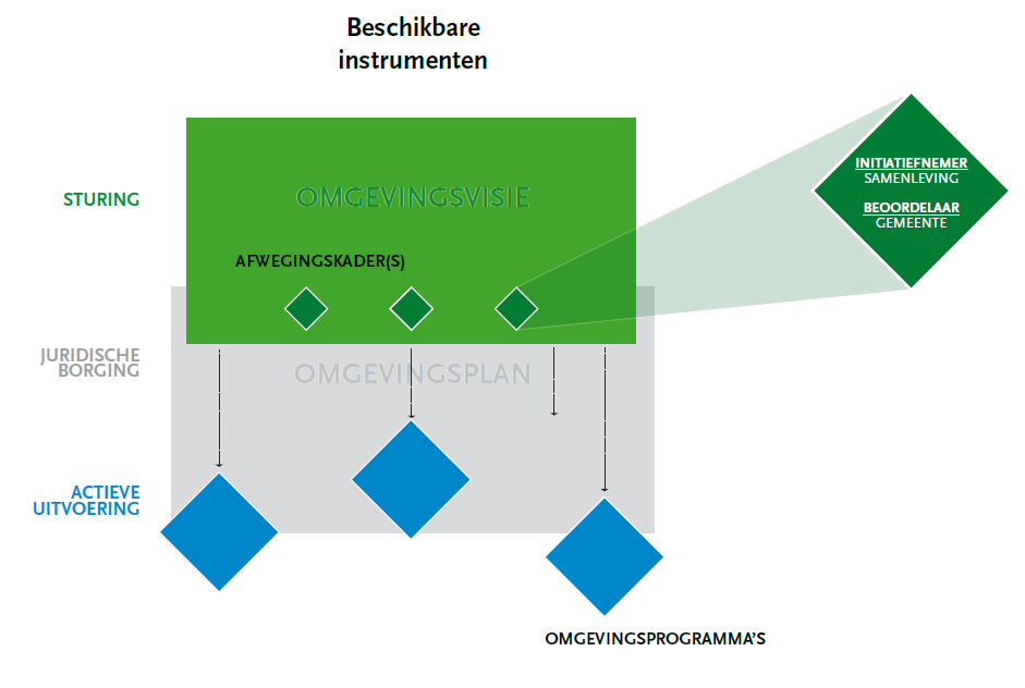 Afbeelding met tekst, schermopname, diagram, Lettertype&#10;&#10;Automatisch gegenereerde beschrijving