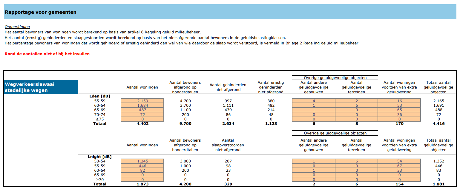 Afbeelding met tekst, schermopname, lijn, diagram&#10;&#10;Door AI gegenereerde inhoud is mogelijk onjuist.