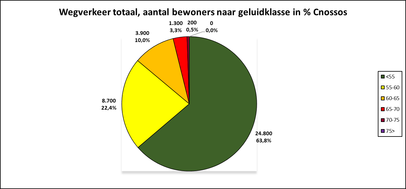 Afbeelding met tekst, schermopname, diagram, Lettertype&#10;&#10;Automatisch gegenereerde beschrijving