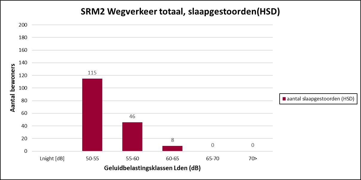 Afbeelding met tekst, schermopname, diagram, Perceel&#10;&#10;Automatisch gegenereerde beschrijving