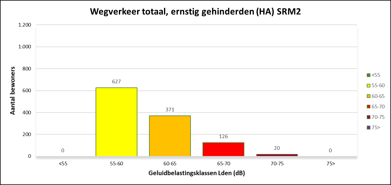 Afbeelding met tekst, schermopname, diagram, Perceel&#10;&#10;Automatisch gegenereerde beschrijving