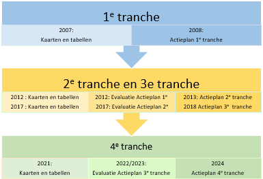 A diagram of a process&#10;&#10;Description automatically generated with medium confidence