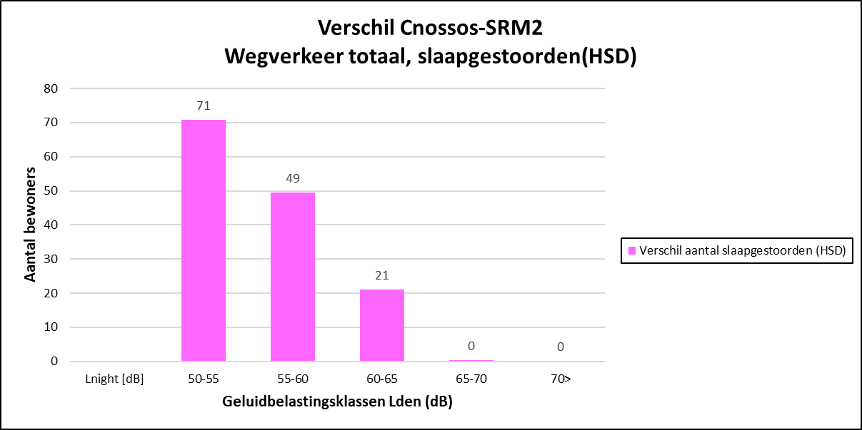 Afbeelding met tekst, schermopname, Lettertype, diagram&#10;&#10;Automatisch gegenereerde beschrijving