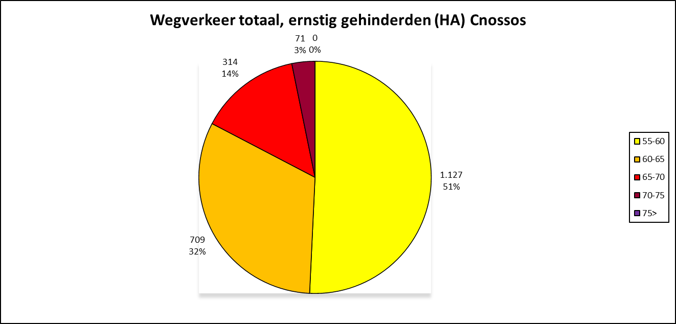 Afbeelding met tekst, schermopname, diagram, Lettertype&#10;&#10;Automatisch gegenereerde beschrijving