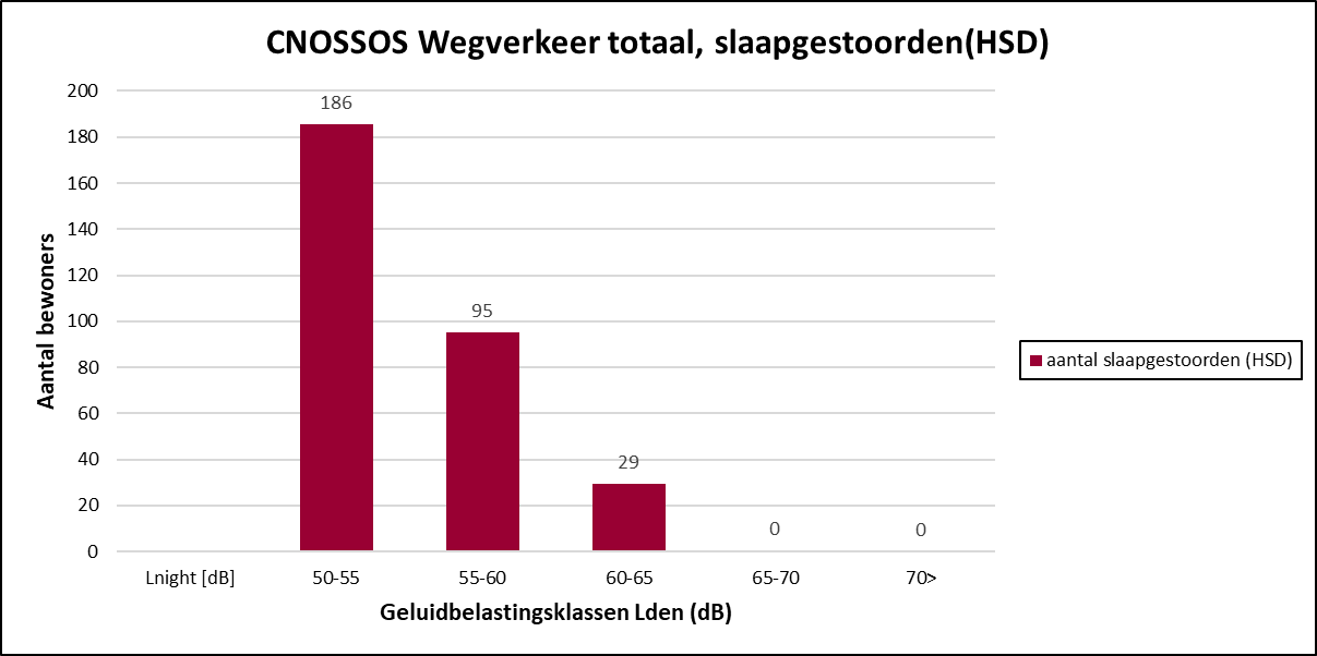 Afbeelding met tekst, schermopname, diagram, Lettertype&#10;&#10;Automatisch gegenereerde beschrijving