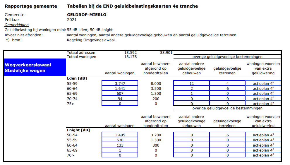 Afbeelding met tekst, schermopname, nummer, scherm&#10;&#10;Door AI gegenereerde inhoud is mogelijk onjuist.