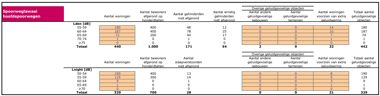 Afbeelding met tekst, lijn, schermopname, nummer&#10;&#10;Door AI gegenereerde inhoud is mogelijk onjuist.