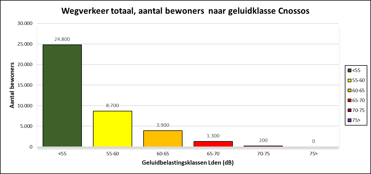 Afbeelding met tekst, schermopname, diagram, scherm&#10;&#10;Automatisch gegenereerde beschrijving