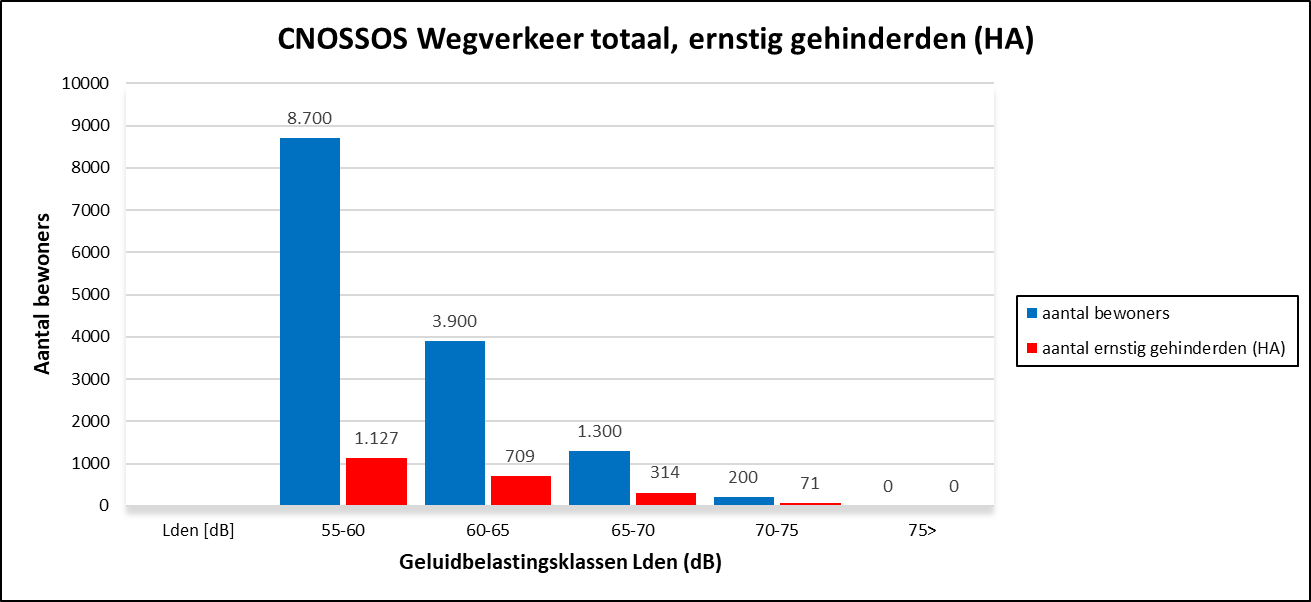 Afbeelding met tekst, schermopname, nummer, diagram&#10;&#10;Automatisch gegenereerde beschrijving