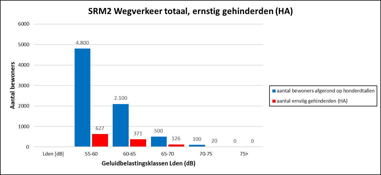 Afbeelding met tekst, schermopname, diagram, nummer&#10;&#10;Automatisch gegenereerde beschrijving