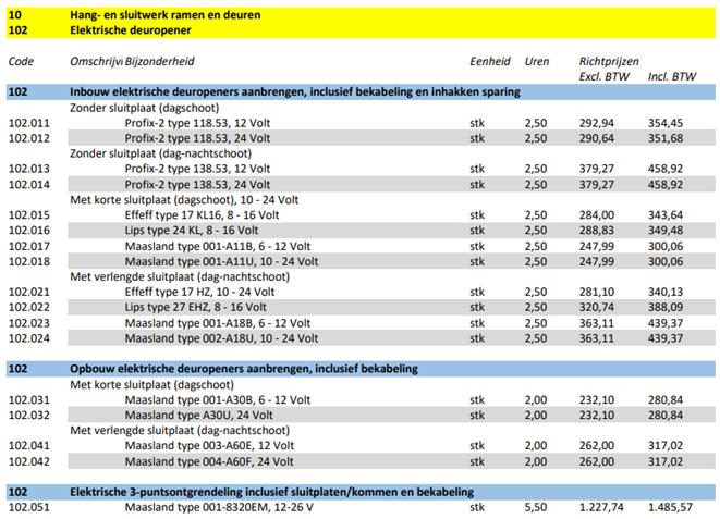 afbeelding binnen de regeling