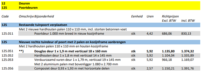 afbeelding binnen de regeling