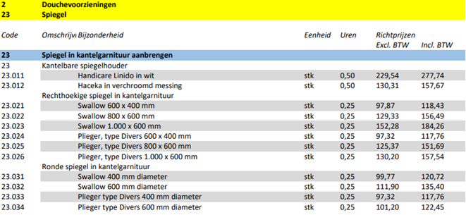 afbeelding binnen de regeling