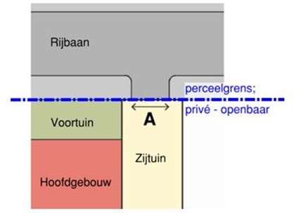 afbeelding binnen de regeling