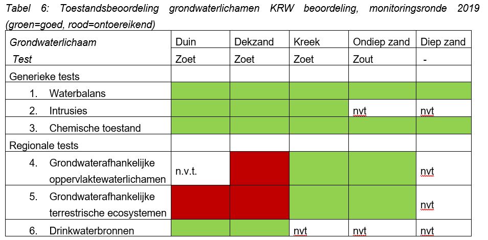 Afbeelding met tekst, schermopname, nummer, diagram&#10;&#10;Door AI gegenereerde inhoud is mogelijk onjuist.