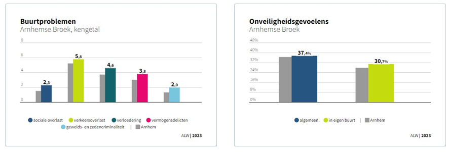 afbeelding binnen de regeling