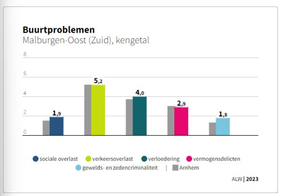 afbeelding binnen de regeling