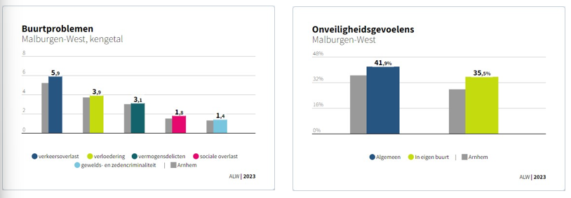 afbeelding binnen de regeling