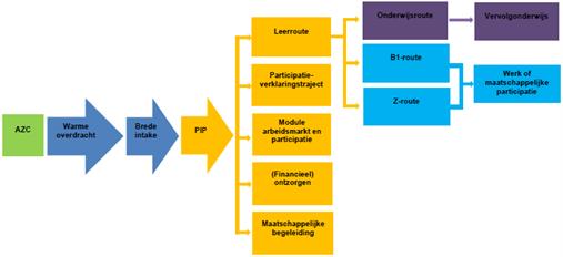 afbeelding binnen de regeling