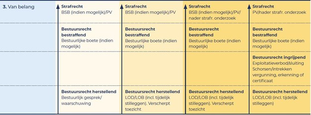 afbeelding binnen de regeling