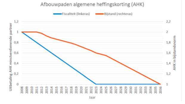 afbeelding binnen de regeling