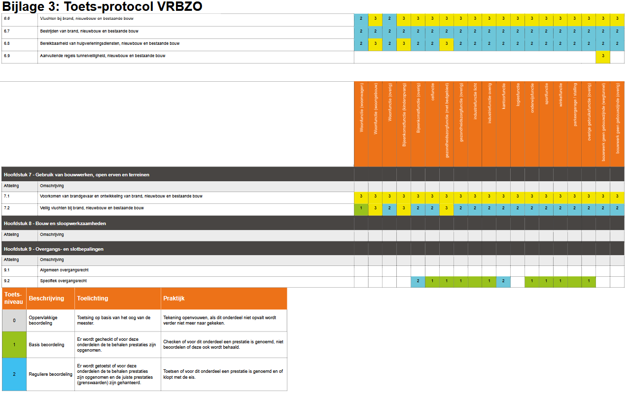 afbeelding binnen de regeling