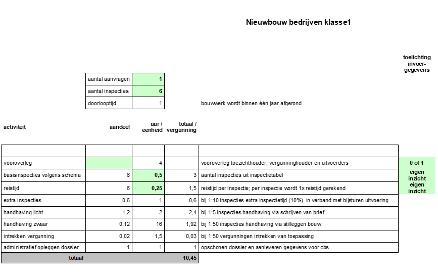 afbeelding binnen de regeling