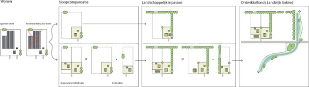 afbeelding binnen de regeling