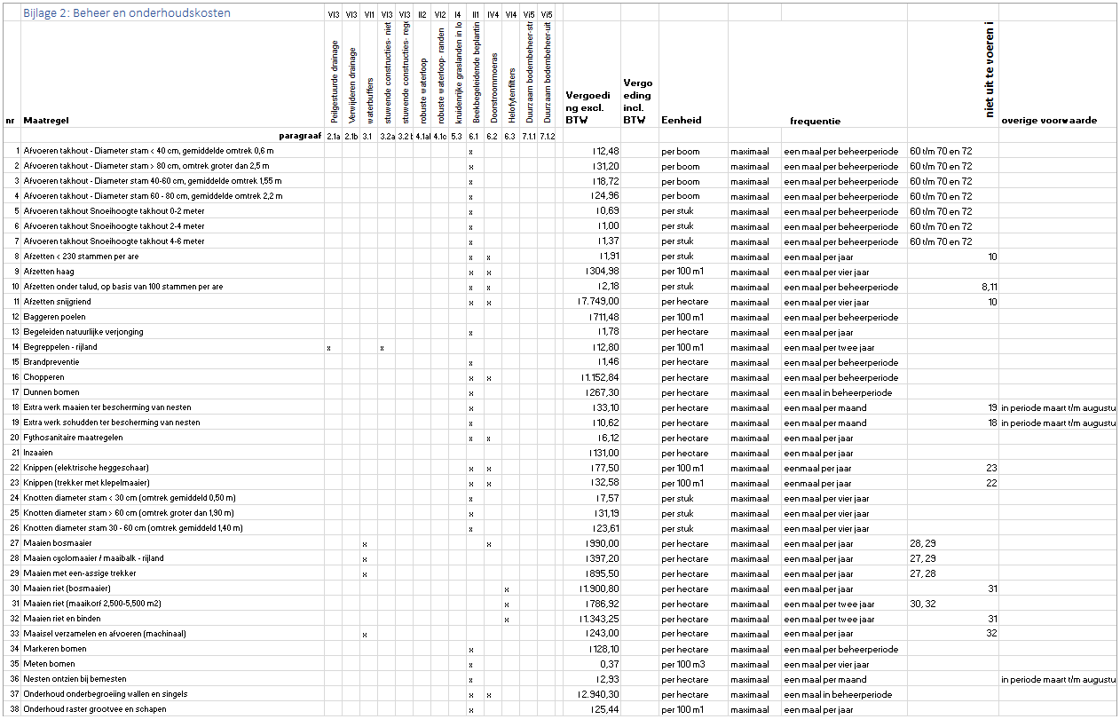 afbeelding binnen de regeling